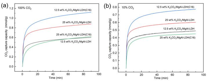 https://cdn.ncbi.nlm.nih.gov/pmc/blobs/4cce/10975147/6634d6309b2d/molecules-29-01192-g004.jpg
