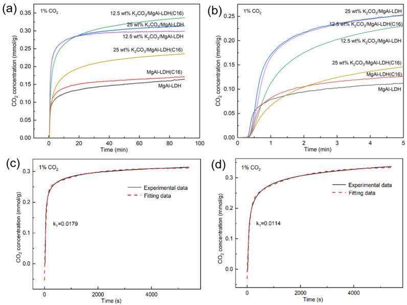 https://cdn.ncbi.nlm.nih.gov/pmc/blobs/4cce/10975147/f2cbaa9641e7/molecules-29-01192-g009.jpg