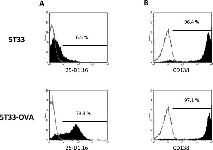 https://cdn.ncbi.nlm.nih.gov/pmc/blobs/4cce/4476754/3a68ffcaeeb6/pone.0130249.g001.jpg