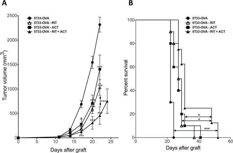 https://cdn.ncbi.nlm.nih.gov/pmc/blobs/4cce/4476754/70f31e94f110/pone.0130249.g005.jpg