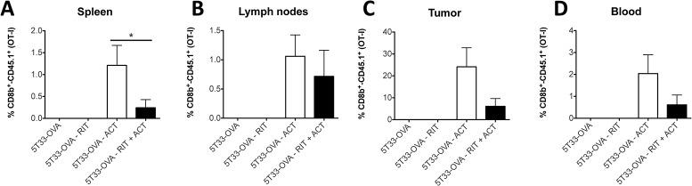 https://cdn.ncbi.nlm.nih.gov/pmc/blobs/4cce/4476754/8a90b0b1341f/pone.0130249.g006.jpg