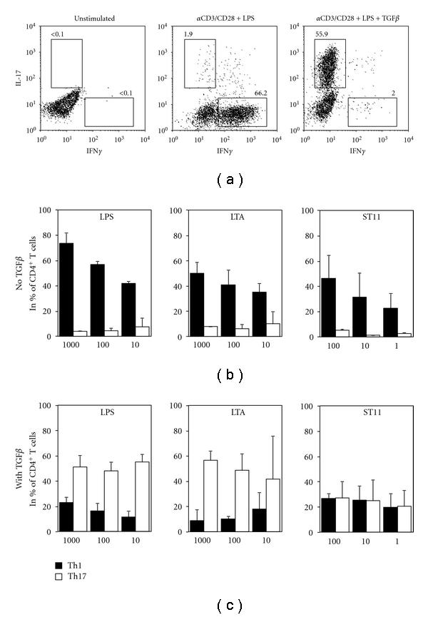 https://cdn.ncbi.nlm.nih.gov/pmc/blobs/4cd1/3145352/30232dc6d9bc/CDI2011-807483.002.jpg