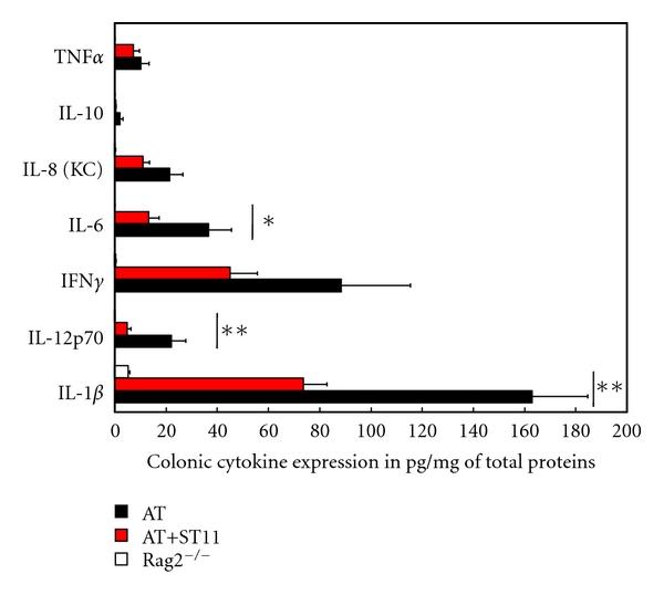https://cdn.ncbi.nlm.nih.gov/pmc/blobs/4cd1/3145352/65931dae6431/CDI2011-807483.007.jpg