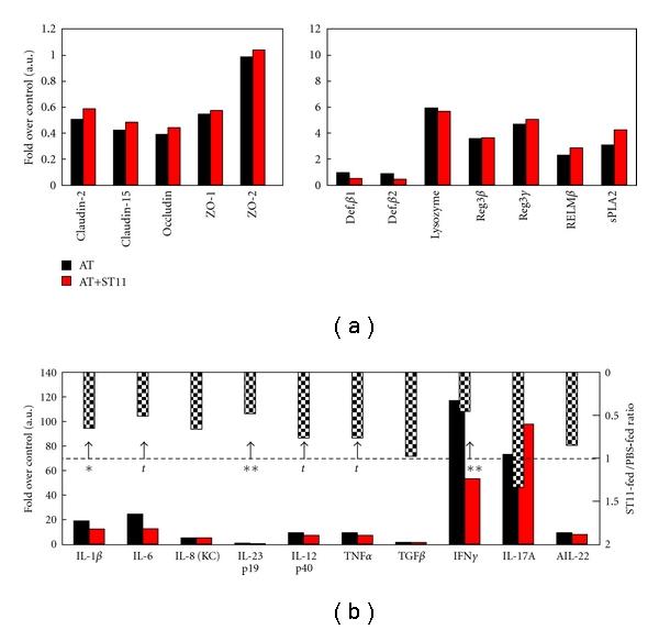 https://cdn.ncbi.nlm.nih.gov/pmc/blobs/4cd1/3145352/a8a2ff042211/CDI2011-807483.006.jpg