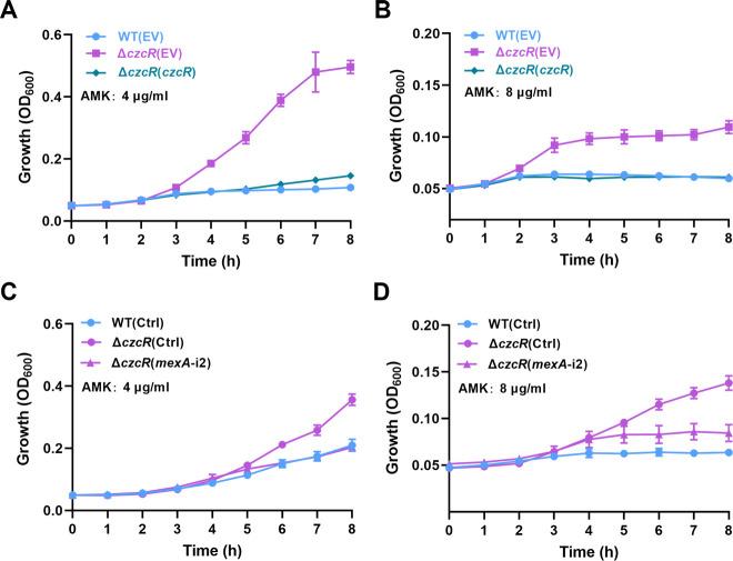 https://cdn.ncbi.nlm.nih.gov/pmc/blobs/4cd2/10581170/9389453b7302/spectrum.01123-23.f005.jpg