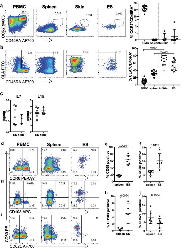 https://cdn.ncbi.nlm.nih.gov/pmc/blobs/4cd4/7341892/5248409f4a4f/41598_2020_67430_Fig3_HTML.jpg