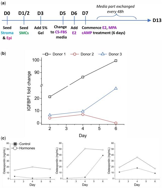 https://cdn.ncbi.nlm.nih.gov/pmc/blobs/4cd5/11532614/07c4a0e8984e/deae214f5.jpg