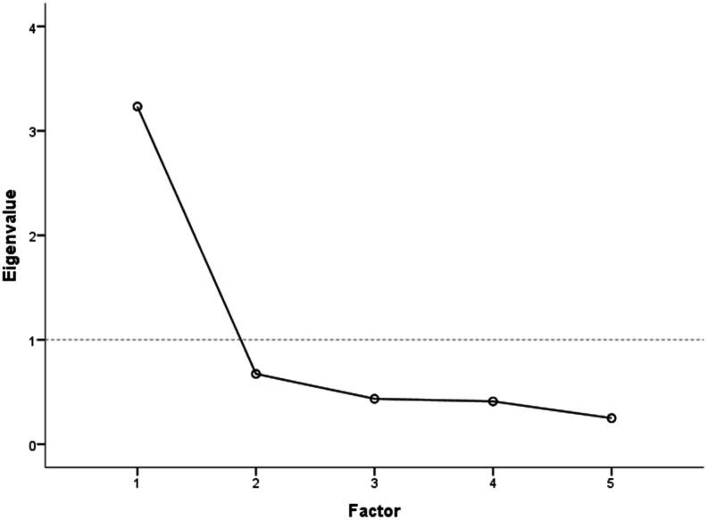 https://cdn.ncbi.nlm.nih.gov/pmc/blobs/4cd6/9685678/4064e55b33bc/ap-22-6-318_f002.jpg