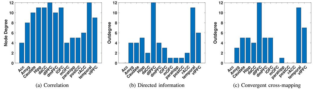 https://cdn.ncbi.nlm.nih.gov/pmc/blobs/4cd8/8428572/f4f30d00b99b/nihms-1736079-f0008.jpg