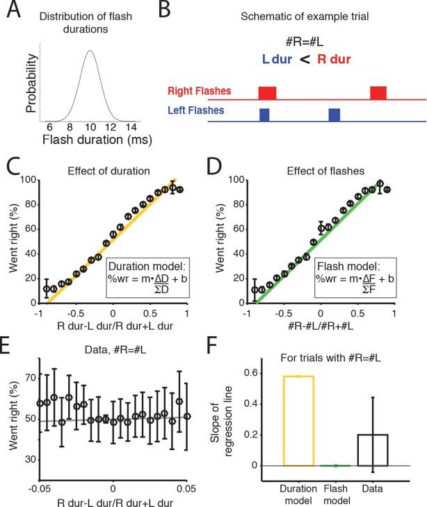 https://cdn.ncbi.nlm.nih.gov/pmc/blobs/4cd9/4749559/32390971ab65/elife-11308-fig5.jpg