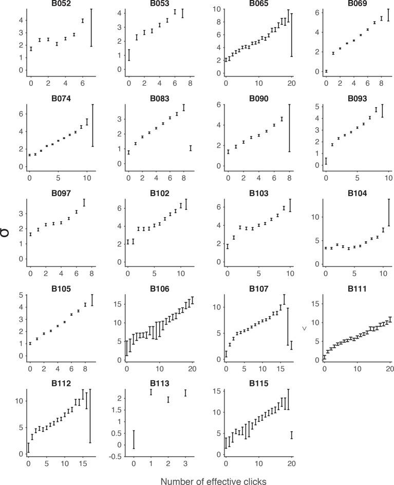 https://cdn.ncbi.nlm.nih.gov/pmc/blobs/4cd9/4749559/56a70b48ab82/elife-11308-fig3-figsupp4.jpg