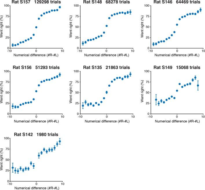 https://cdn.ncbi.nlm.nih.gov/pmc/blobs/4cd9/4749559/61404c5f3461/elife-11308-fig1-figsupp2.jpg