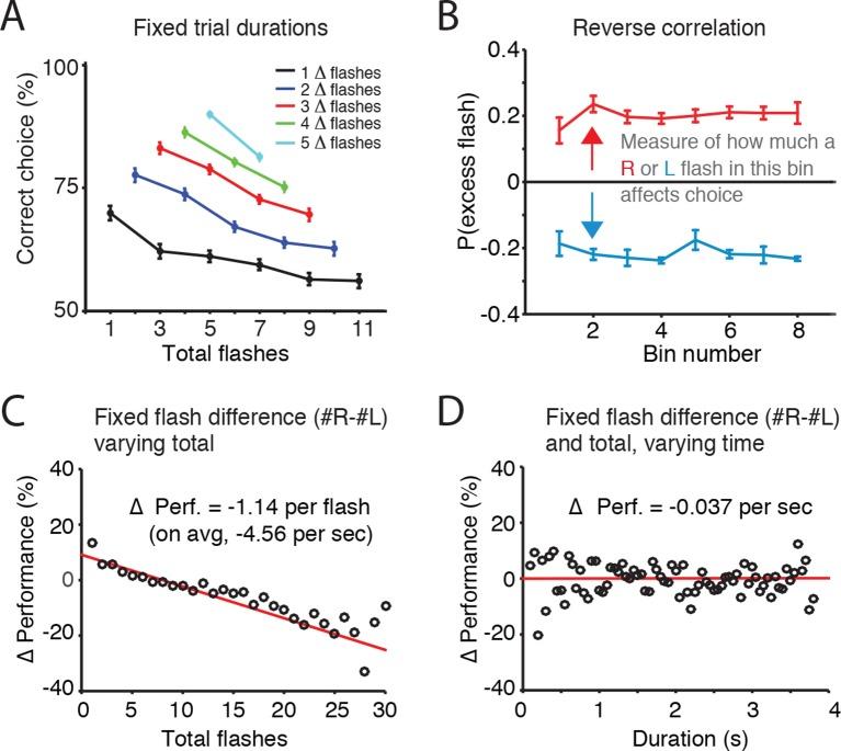 https://cdn.ncbi.nlm.nih.gov/pmc/blobs/4cd9/4749559/880d1ec25e29/elife-11308-fig2.jpg