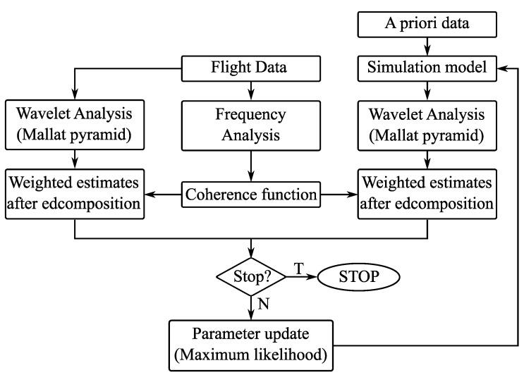 https://cdn.ncbi.nlm.nih.gov/pmc/blobs/4cd9/9185651/faad016f9c2d/sensors-22-04090-g003.jpg