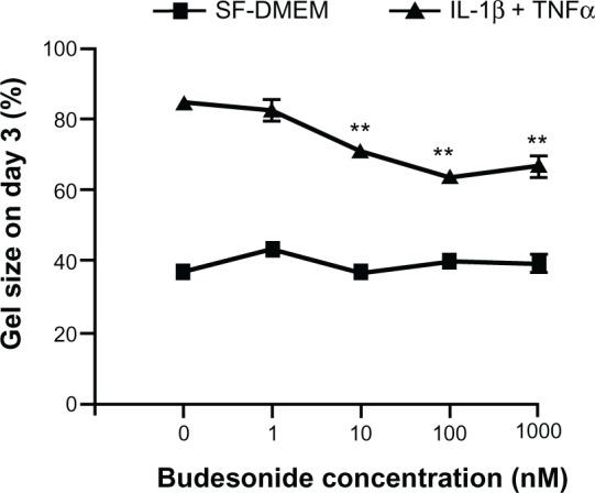 https://cdn.ncbi.nlm.nih.gov/pmc/blobs/4cdc/3617814/5dfb017bf309/jir-6-025Fig1.jpg