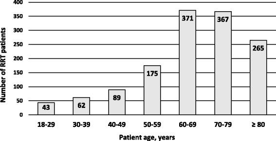 https://cdn.ncbi.nlm.nih.gov/pmc/blobs/4cdc/5544988/8f2cbda484f7/13049_2017_423_Fig2_HTML.jpg