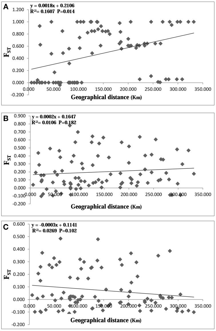 https://cdn.ncbi.nlm.nih.gov/pmc/blobs/4cde/4562272/15175935dce1/fpls-06-00696-g0004.jpg