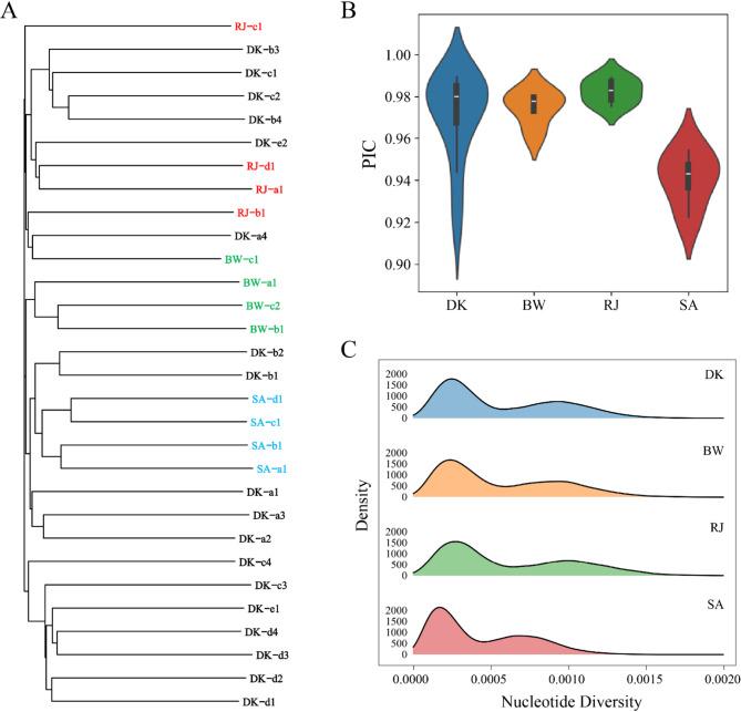 https://cdn.ncbi.nlm.nih.gov/pmc/blobs/4ce0/12039293/a4793e55166e/12870_2025_6581_Fig2_HTML.jpg