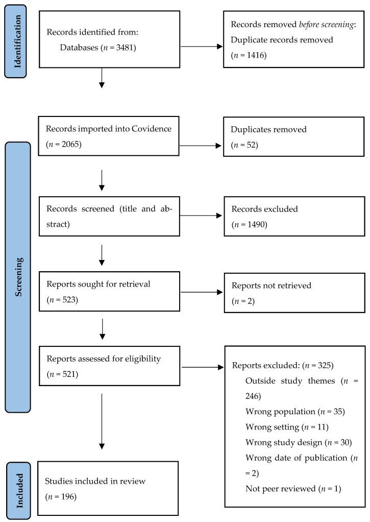 https://cdn.ncbi.nlm.nih.gov/pmc/blobs/4ce1/9222977/8232454445ee/ijerph-19-07198-g001.jpg