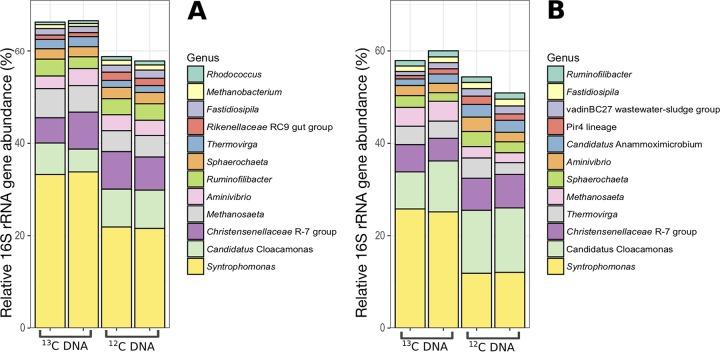 https://cdn.ncbi.nlm.nih.gov/pmc/blobs/4ce4/6687939/17cafd940a03/mSystems.00159-19-f0001.jpg
