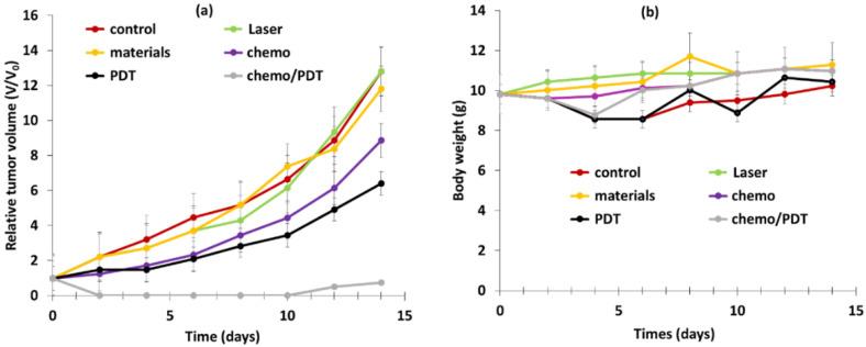 https://cdn.ncbi.nlm.nih.gov/pmc/blobs/4ce4/9504923/425ebab9cffb/pharmaceuticals-15-01093-g019.jpg