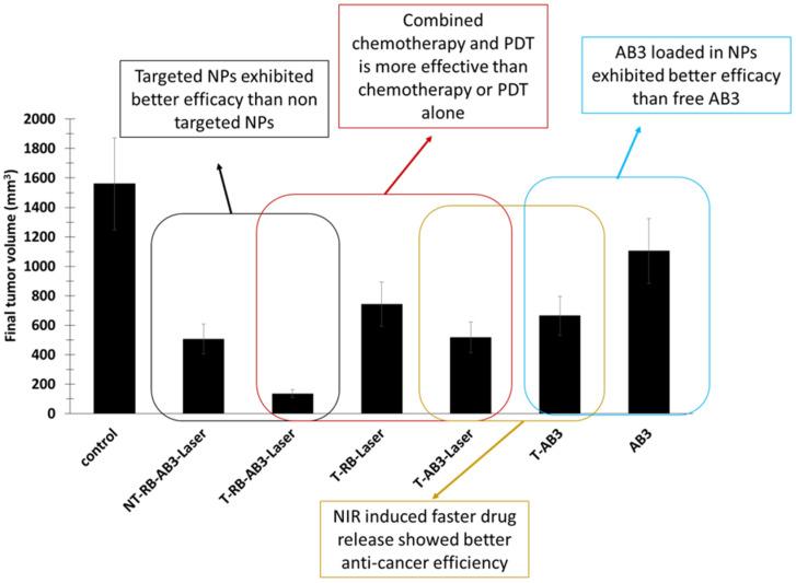 https://cdn.ncbi.nlm.nih.gov/pmc/blobs/4ce4/9504923/ae5bc66b4d5d/pharmaceuticals-15-01093-g012.jpg
