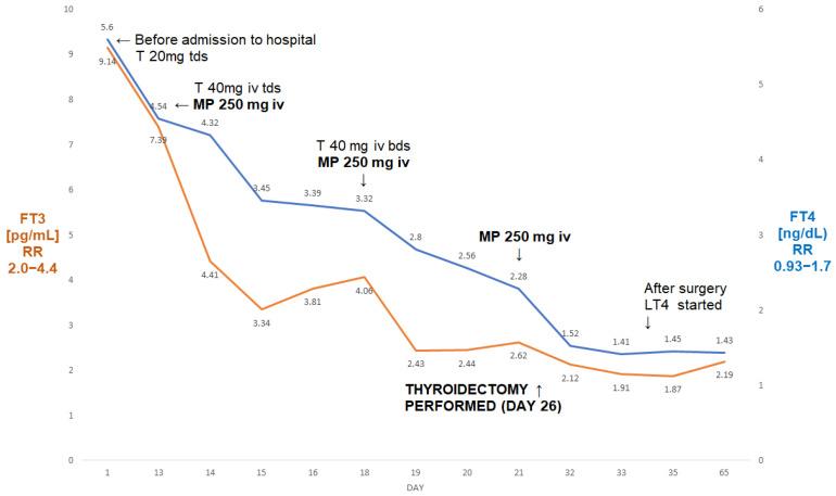 https://cdn.ncbi.nlm.nih.gov/pmc/blobs/4ce6/10816408/ff3e12b0089a/jcm-13-00324-g002.jpg