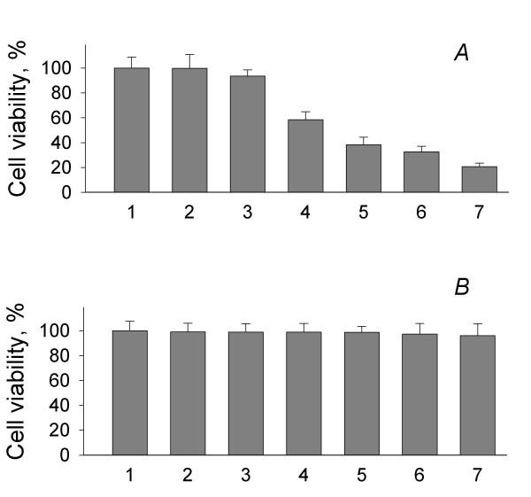 https://cdn.ncbi.nlm.nih.gov/pmc/blobs/4ce6/1829397/8801ca19440d/1471-2180-7-16-1.jpg