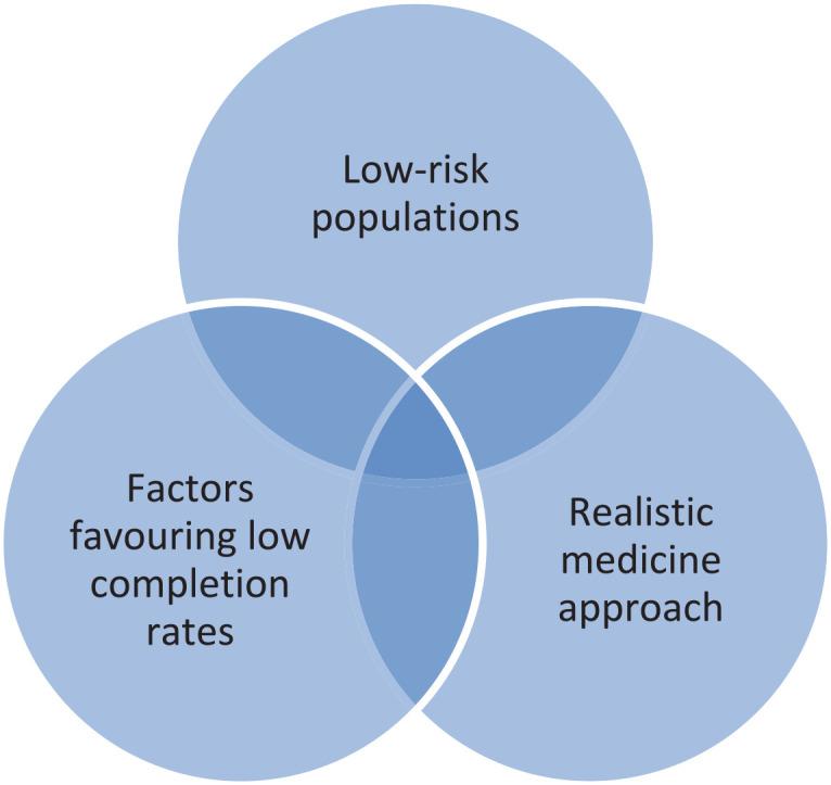 https://cdn.ncbi.nlm.nih.gov/pmc/blobs/4ce7/9685101/5c9e761a10c5/10.1177_20406223221137501-fig2.jpg