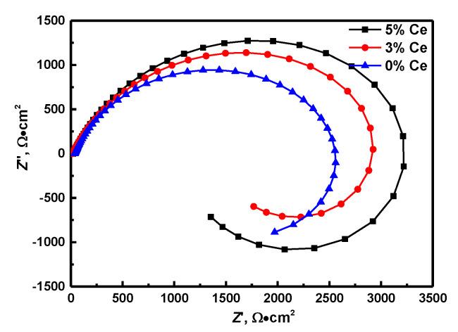 https://cdn.ncbi.nlm.nih.gov/pmc/blobs/4cec/7579091/449758b9918f/materials-13-04360-g003.jpg
