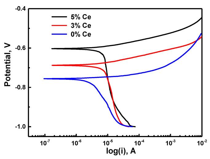 https://cdn.ncbi.nlm.nih.gov/pmc/blobs/4cec/7579091/a3d7d7c1e6ca/materials-13-04360-g002.jpg
