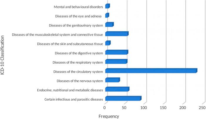 https://cdn.ncbi.nlm.nih.gov/pmc/blobs/4cec/7878669/3df5f827cae0/fphar-12-580152-g001.jpg