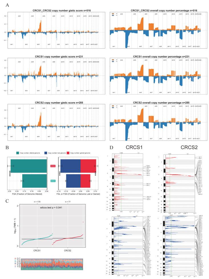 https://cdn.ncbi.nlm.nih.gov/pmc/blobs/4cf3/11504857/d77424967ee0/biomedicines-12-02171-g006.jpg