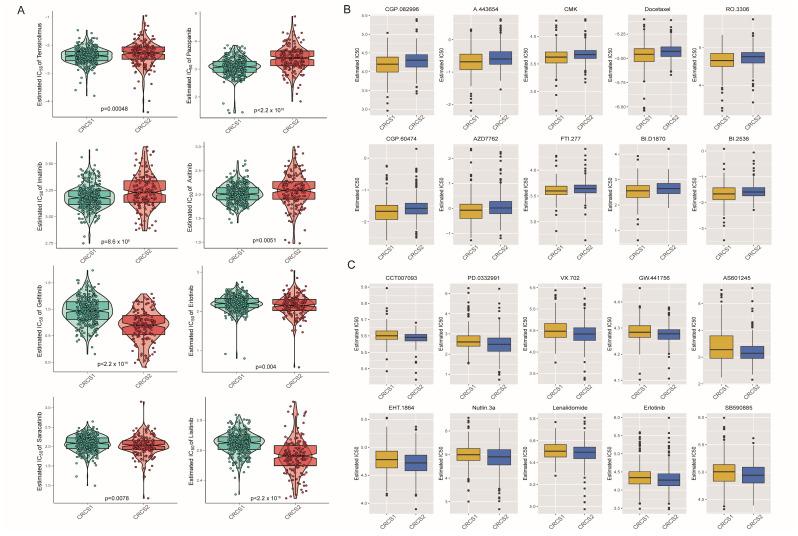 https://cdn.ncbi.nlm.nih.gov/pmc/blobs/4cf3/11504857/d77c10f5a474/biomedicines-12-02171-g007.jpg