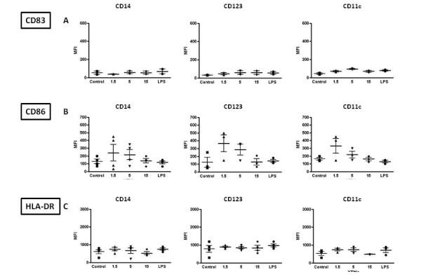 https://cdn.ncbi.nlm.nih.gov/pmc/blobs/4cf4/2839974/3d6b982991a6/1479-5876-8-18-5.jpg