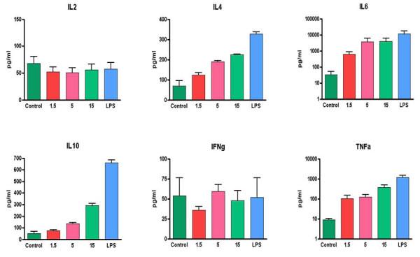 https://cdn.ncbi.nlm.nih.gov/pmc/blobs/4cf4/2839974/d5cce6be2236/1479-5876-8-18-9.jpg