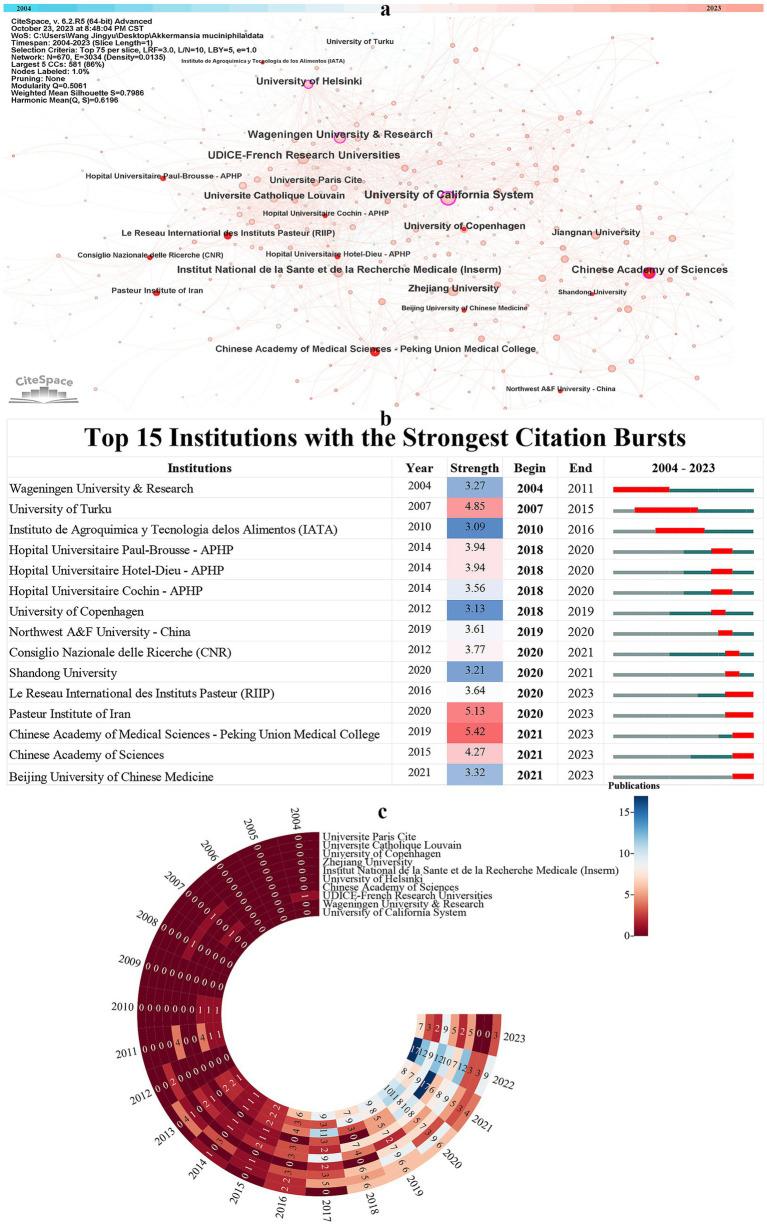 https://cdn.ncbi.nlm.nih.gov/pmc/blobs/4cf5/11913835/ba25d5575db4/fmicb-16-1500893-g005.jpg