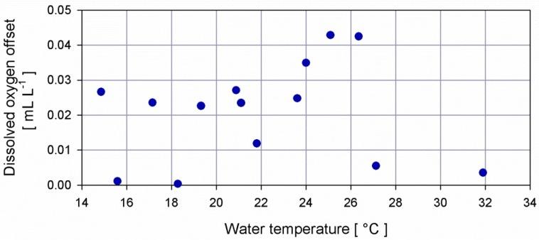 https://cdn.ncbi.nlm.nih.gov/pmc/blobs/4cf6/4883393/6236238299cf/sensors-16-00702-g008.jpg