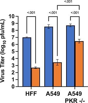 https://cdn.ncbi.nlm.nih.gov/pmc/blobs/4cf7/9724558/871a85389b00/veac105f1.jpg