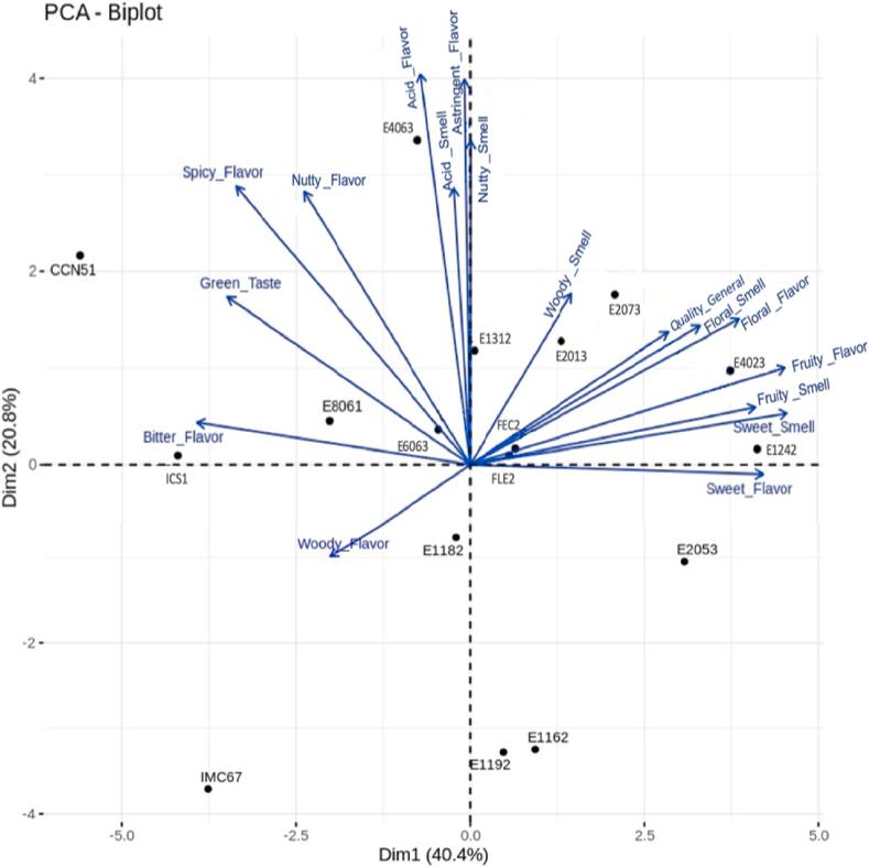 https://cdn.ncbi.nlm.nih.gov/pmc/blobs/4cf8/10844050/83ce84be6224/gr6.jpg