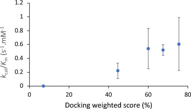 https://cdn.ncbi.nlm.nih.gov/pmc/blobs/4cf9/10787763/bca25552e62d/41598_2024_51831_Fig3_HTML.jpg