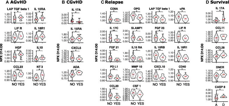 https://cdn.ncbi.nlm.nih.gov/pmc/blobs/4cfb/10791949/9fd93fdd3a1b/fimmu-14-1332777-g004.jpg