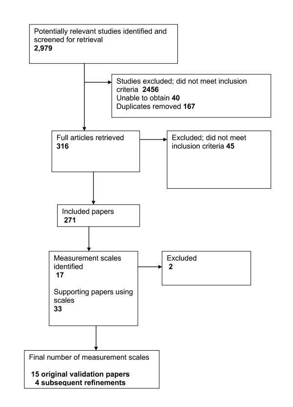 https://cdn.ncbi.nlm.nih.gov/pmc/blobs/4cfd/3042897/80fe4c4868f8/1477-7525-9-8-1.jpg