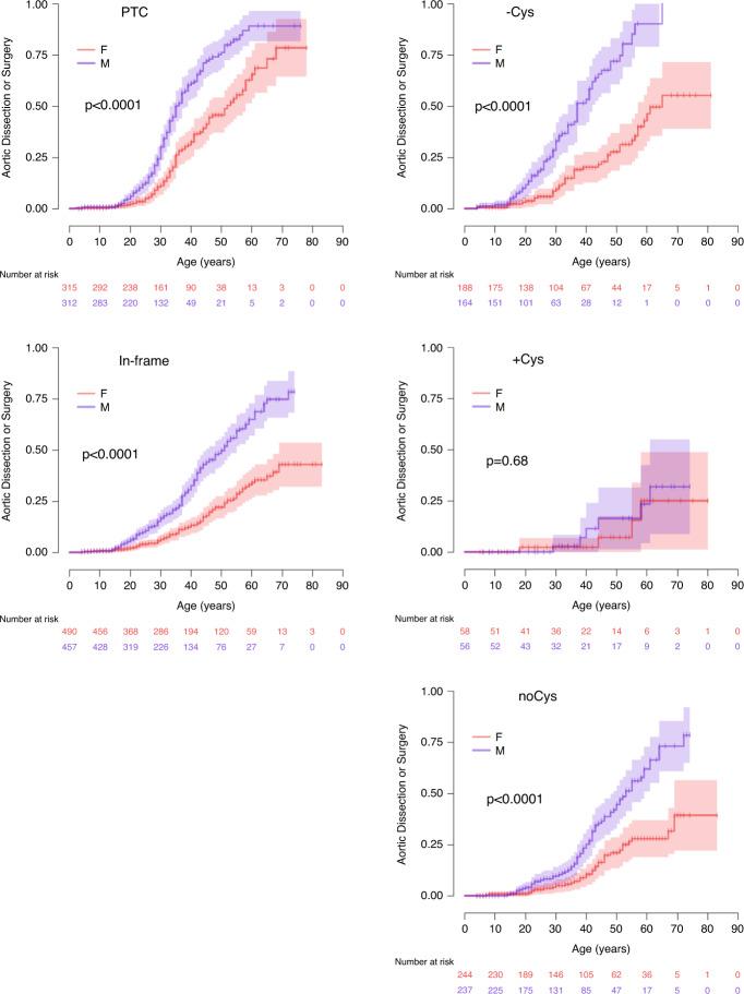 https://cdn.ncbi.nlm.nih.gov/pmc/blobs/4cfd/8257477/03ec62632df5/41436_2021_1132_Fig3_HTML.jpg