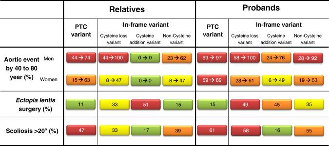 https://cdn.ncbi.nlm.nih.gov/pmc/blobs/4cfd/8257477/1aab2cd36db9/41436_2021_1132_Fig4_HTML.jpg