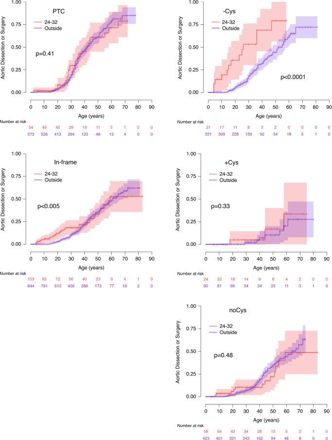 https://cdn.ncbi.nlm.nih.gov/pmc/blobs/4cfd/8257477/87ab23f39eb6/41436_2021_1132_Fig2_HTML.jpg