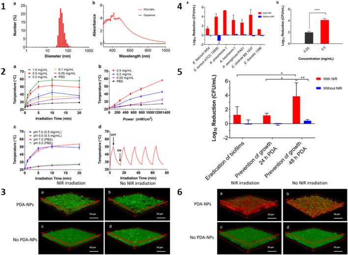 https://cdn.ncbi.nlm.nih.gov/pmc/blobs/4cfe/8633304/f38c89ccfbc1/fmicb-12-747019-g003.jpg