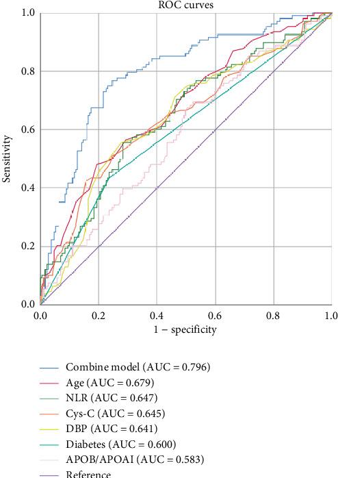 https://cdn.ncbi.nlm.nih.gov/pmc/blobs/4cff/12335912/ba66b8fd00f9/CDTP2025-5528174.004.jpg