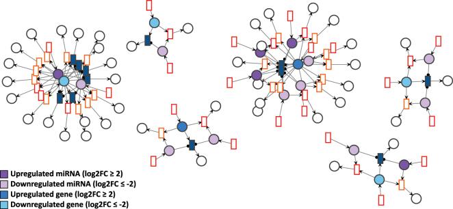 https://cdn.ncbi.nlm.nih.gov/pmc/blobs/4d00/12327202/2dbb9c540b01/j_jib-2024-0037_fig_004.jpg