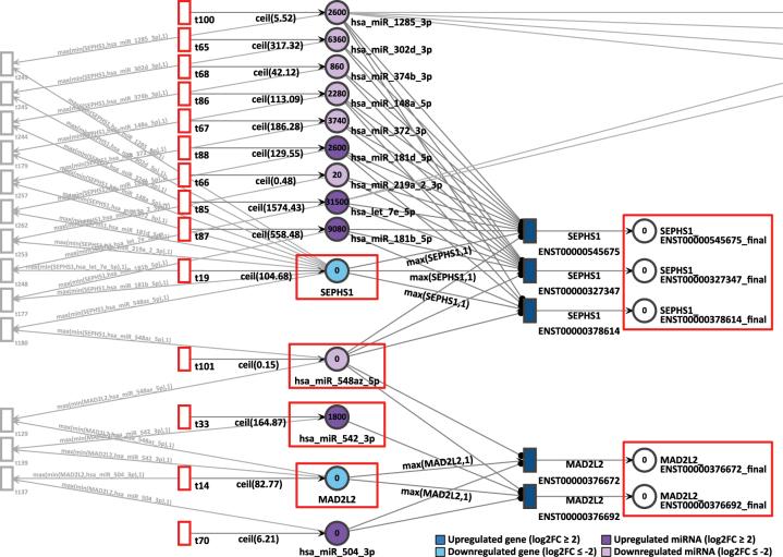 https://cdn.ncbi.nlm.nih.gov/pmc/blobs/4d00/12327202/37cae0753629/j_jib-2024-0037_fig_009.jpg